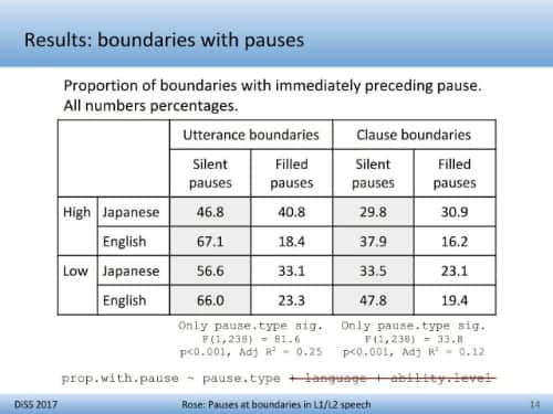 Silent and filled pause frequency at boundaries in L1, L2 speech (reported at DiSS 2017)