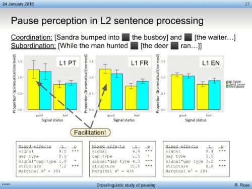 Grammatical judgment results for sentences with silent and filled pauses